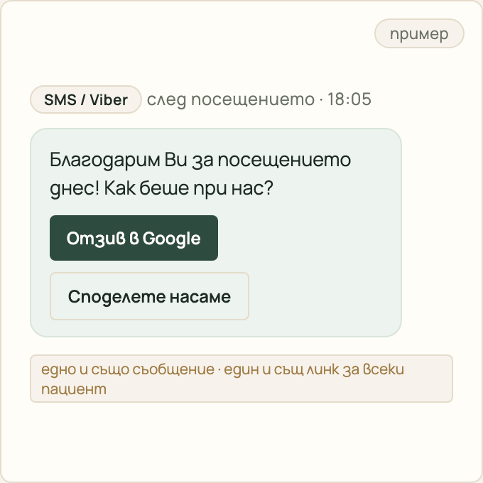 Пример: покана за отзив след посещение — еднаква за всеки пациент, с бутони за Google и лично споделяне