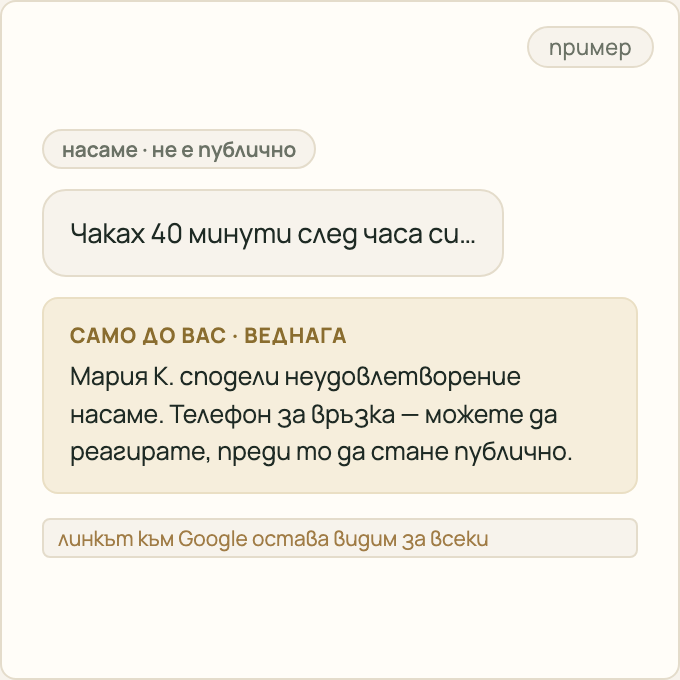 Пример: недоволен пациент споделя насаме и собственикът получава дискретно известие