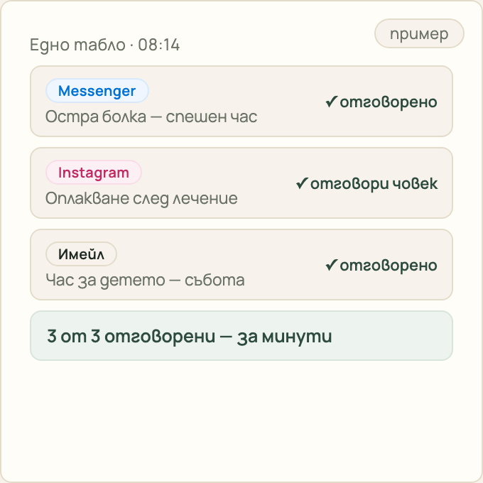 Пример: и трите запитвания са отговорени за минути